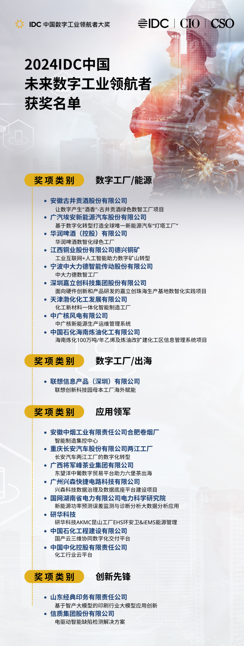 业界标杆｜中能拾贝助力风电企业荣获2024 IDC未来数字工业领航者奖(图1)